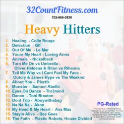 Heavy Hitters